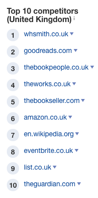 Ahrefs competitor list, ranking competitors based on keyword overlap.
