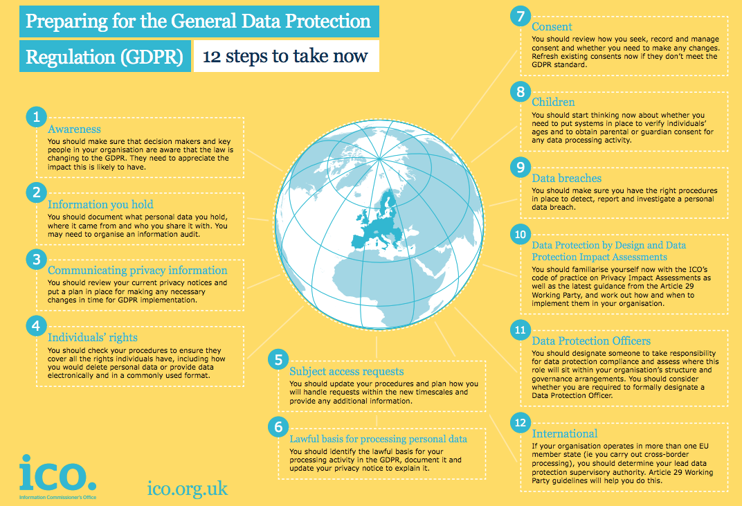 gdpr tips ico
