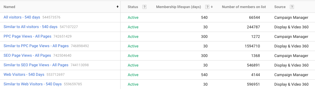 Campaign Manager's ‘Audience’ tab with Named, status, membership lifespan, number of members on list, and source columns.